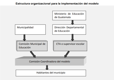 Modelo de municipios amig-P 20.png