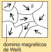 Dominios magnéticos.jpg