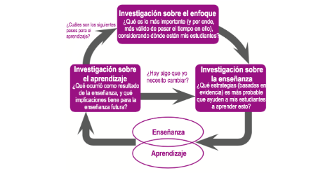 Enseñanza como investigación.png