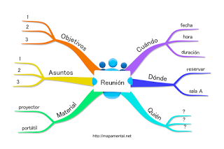 Mapa cognitivo de calamar - ejemplo.png