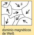 Dominios magnéticos.jpg