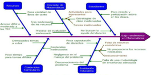 Diagrama de causa-efecto - ejemplo.png