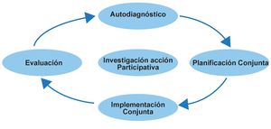 Modulo 3 Incidencia Política p(13).jpg