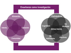 Enseñanza como investigación-01.jpg