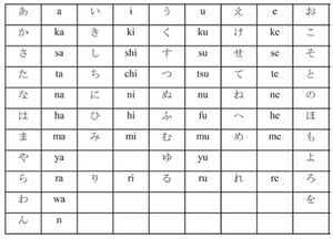 Figura 7. Silabario hiragana.jpg