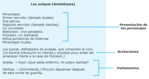 Las avispas (Aristófanes).drawio.png