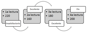 Insatisfactorio-Excelente (2), 3ro primaria.png