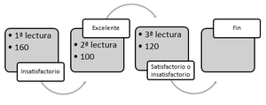 Insatisfactorio, 2do primaria.png