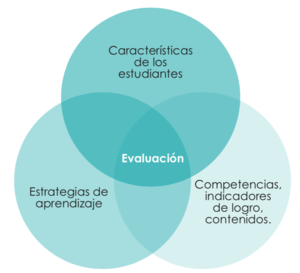 Proceso sistemático - verde.png