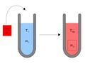 Fig 1. El principio del calorímetro.jpg