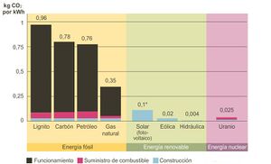 Emisiones de dióxido de carbono de centrales eléctricas.jpg