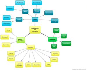 Diagrama radial - ejemplo.png