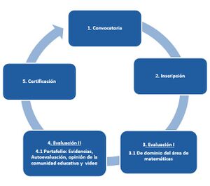 Fases del proceso de acreditación.png