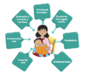 Elementos clave para el desarrollo de la lectoescritura emergente.png
