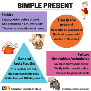 Verbs - simple present.png