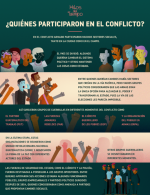 ¿Quiénes participaron en el conflicto?.png