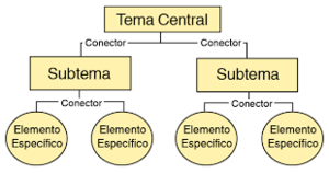 Mapa conceptual - ejemplo.png