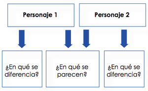 Comparar y contrastar.png