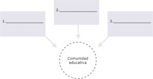 Comunidad educativa.drawio.png