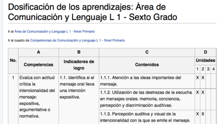 Dosificación de los aprendizajes Comunicación y Lenguaje L1 - Sexto Grado.png