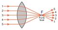 Fig 1. El punto focal de una lente concentradora.jpg