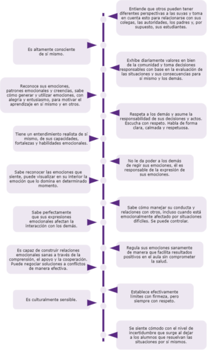 Características docente emocional.drawio.png
