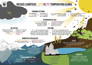 Infografía. WWF - riesgos climáticos..png
