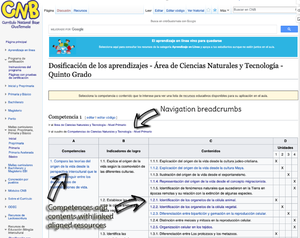 Curriculum table with arrows