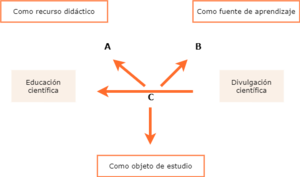 Vinculación entre educación.drawio.png