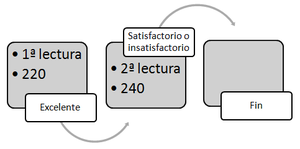 Insatisfactorio, 3ro primaria.png