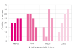 3 ESTADISTICA gráfica1.png