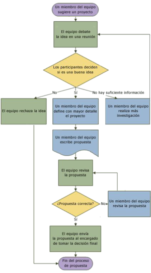 Diagrama de flujo - ejemplo.png