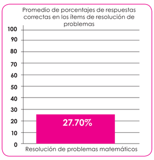 Cuadernillo1 Mate Tercero (17.1).png