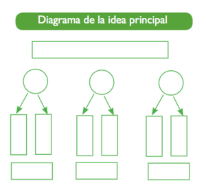 Diagrama de la idea principal.png
