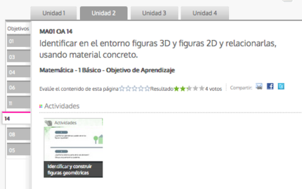 Identificar en el entorno figuras 3D y figuras 2D y relacionarlas - Mineduc Chile.png