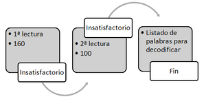 Insatisfactorio-Insatisfactorio, 2do primaria.png